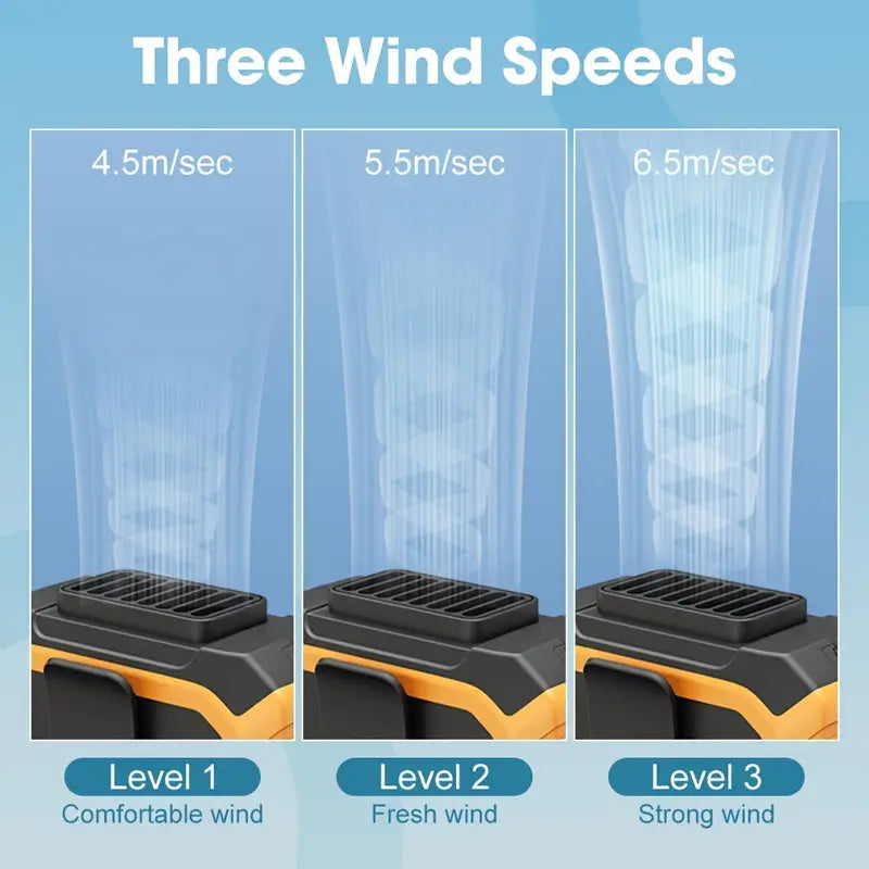 Wearable Waist Fan – Hands-Free Cooling Anywhere