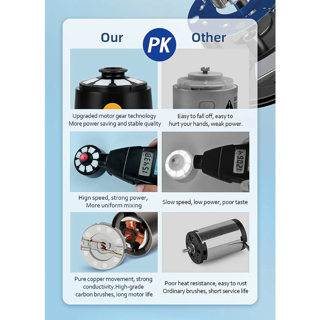 One Touch Shaker – Blend Anywhere in Seconds!