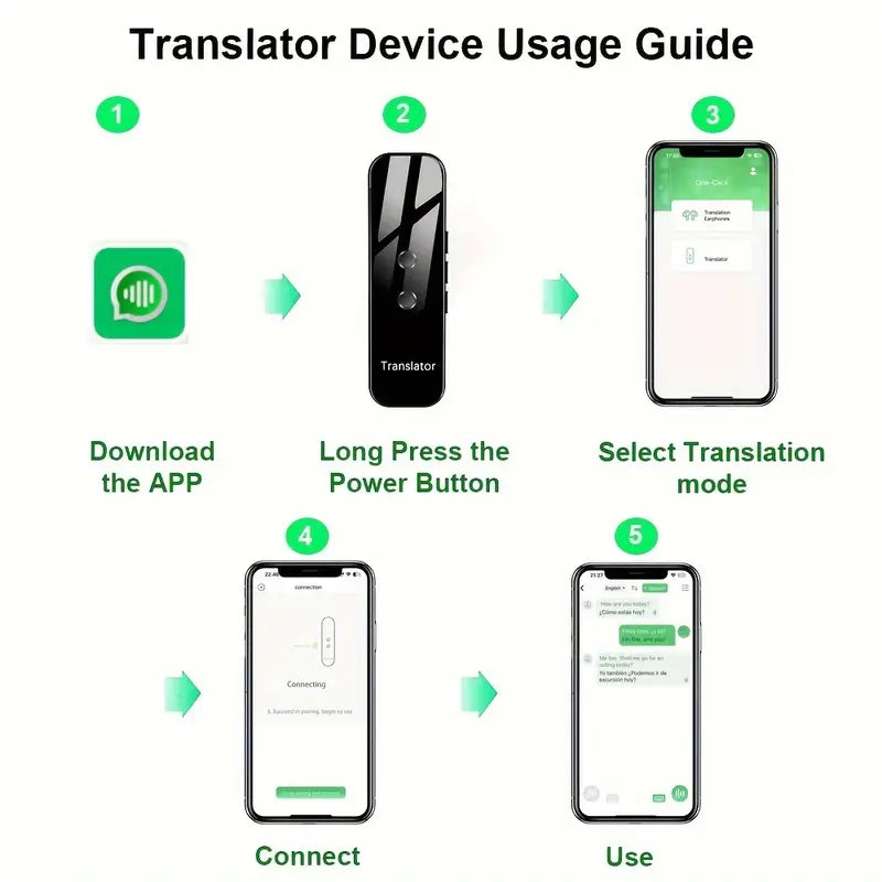 Portable Translator – Speak 137 Languages Instantly