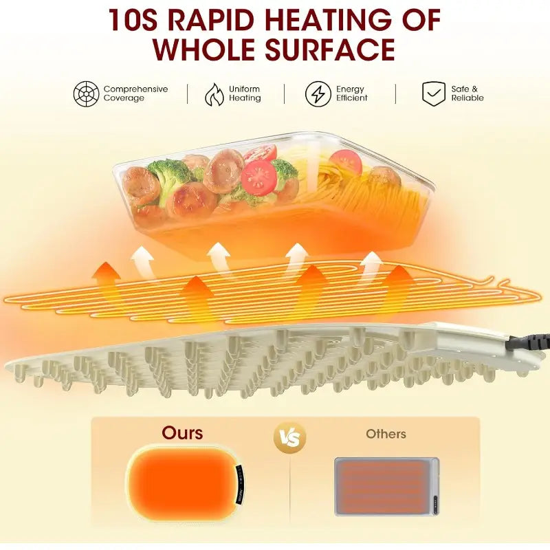 Kitchen Food Warming Mat – Hot Meals, Anytime