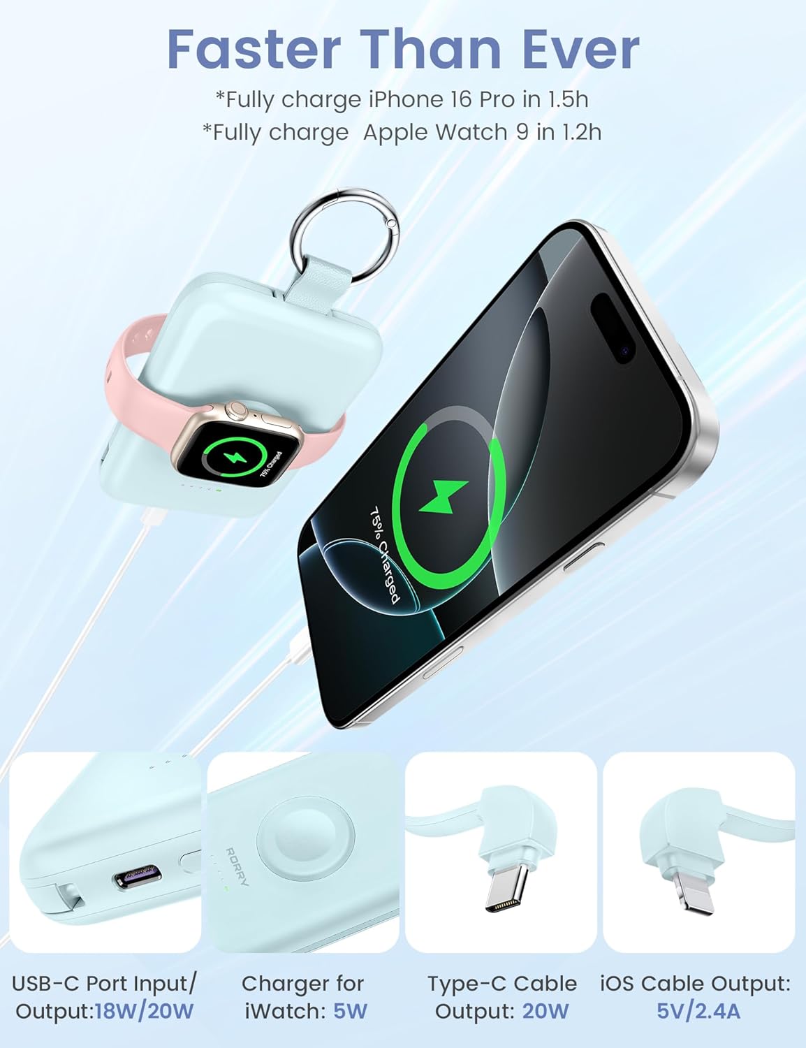 Rorry Portable Charger 10,000mAh – Slim & Stylish Backup