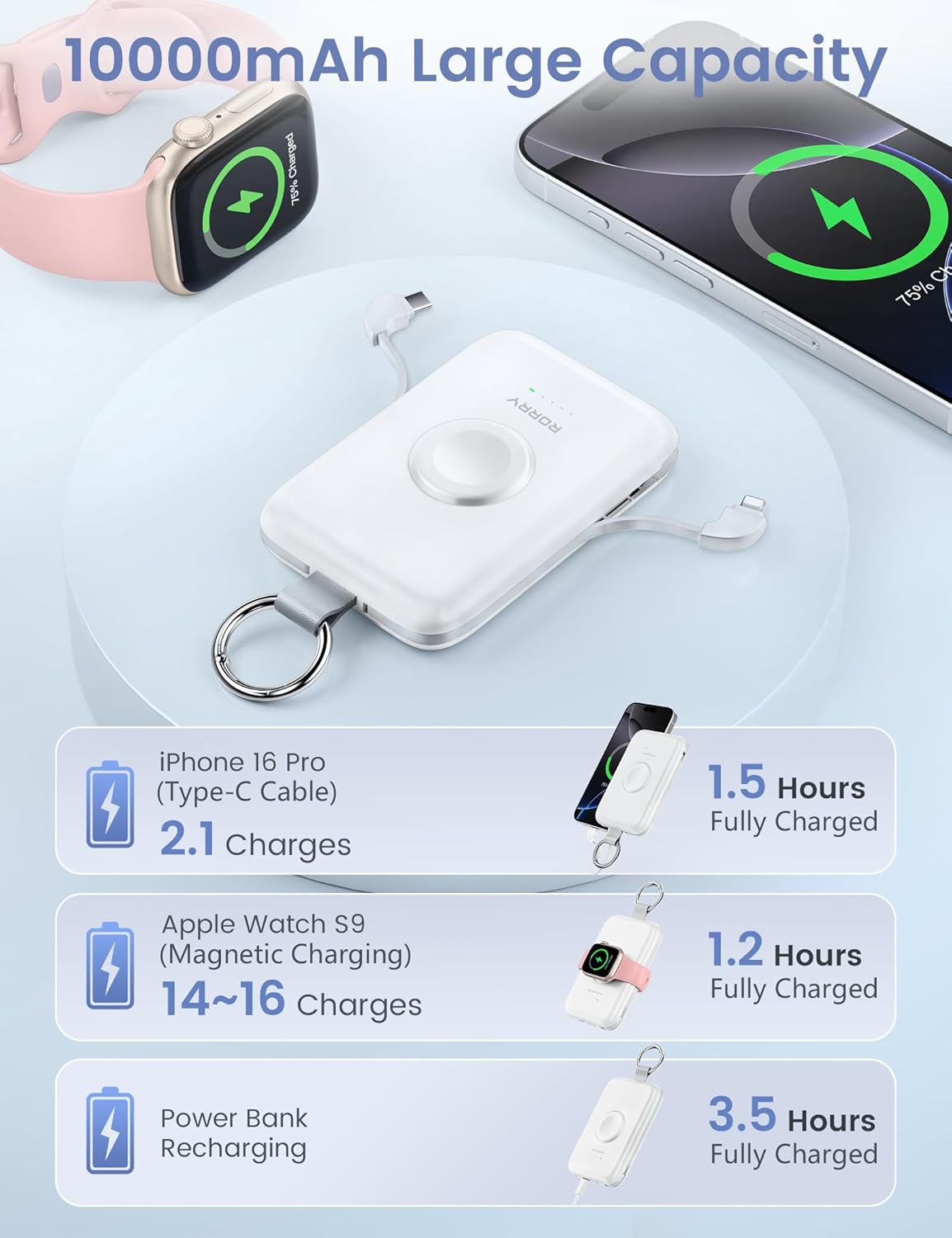 Rorry Portable Charger 10,000mAh – Slim & Stylish Backup